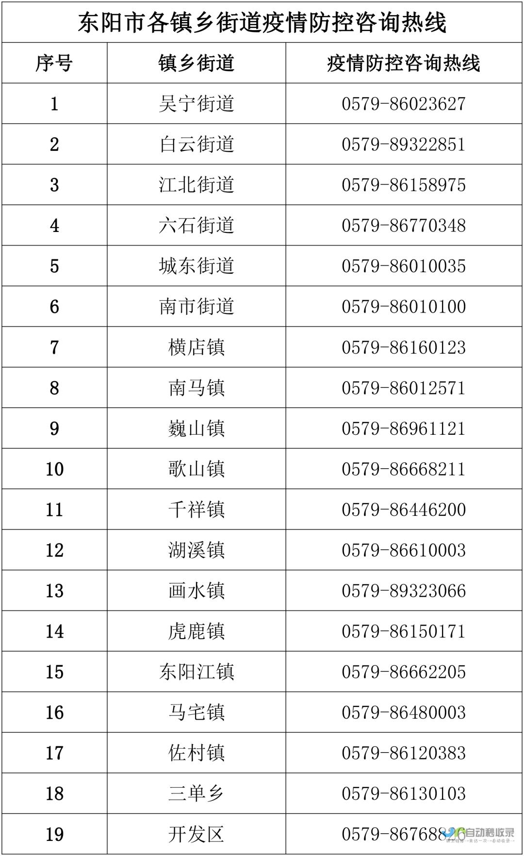 东阳网站建设：打造企业线上品牌，提升市场竞争力