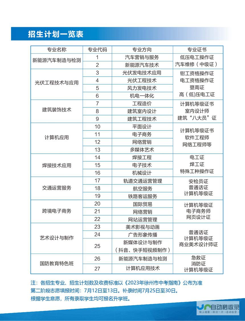 徐州专业网站制作：从设计到推广，全方位服务，助您在互联网时代脱颖而出！